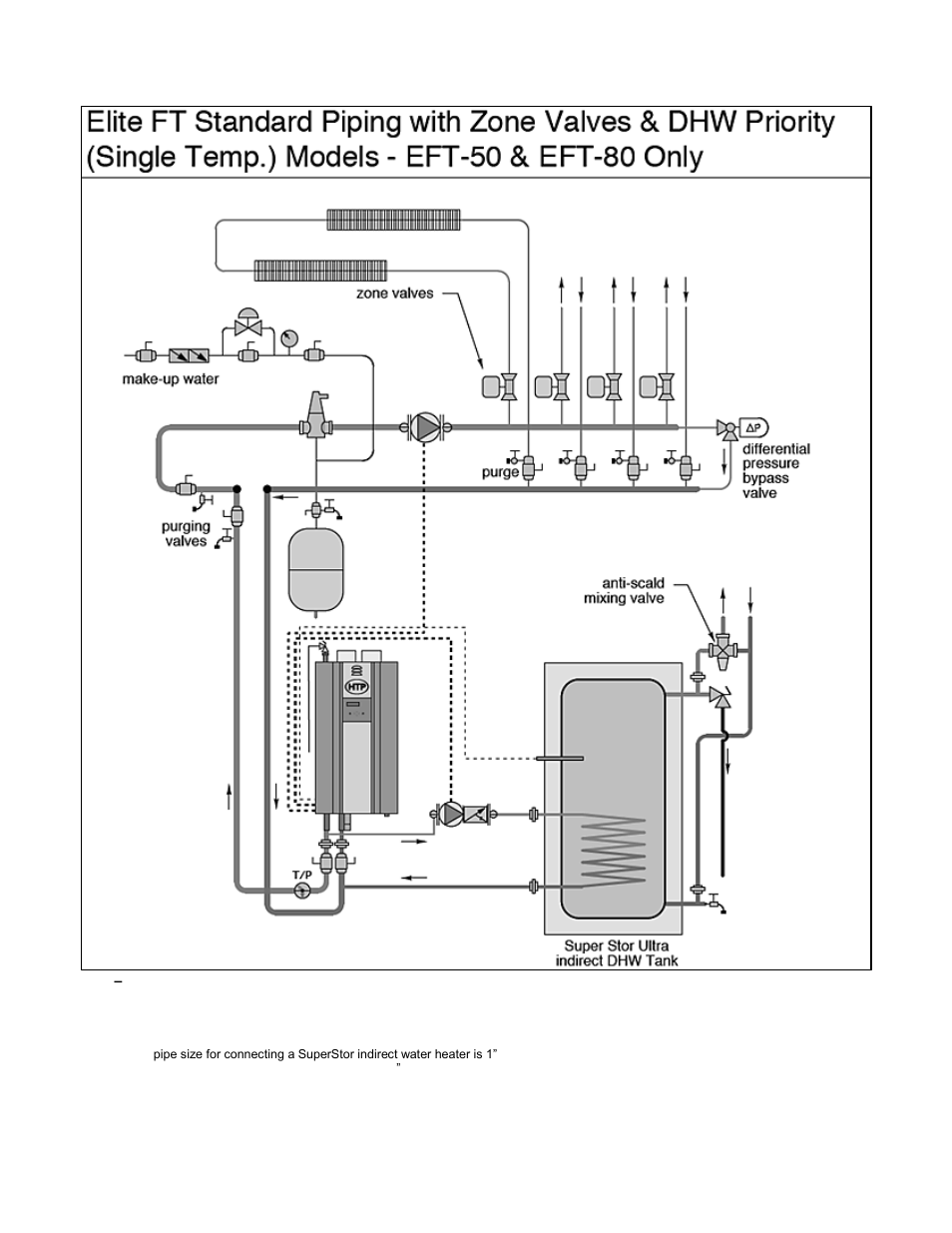 HTP EFT-399 User Manual | Page 24 / 91