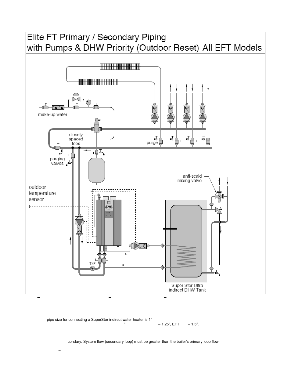 HTP EFT-399 User Manual | Page 27 / 91