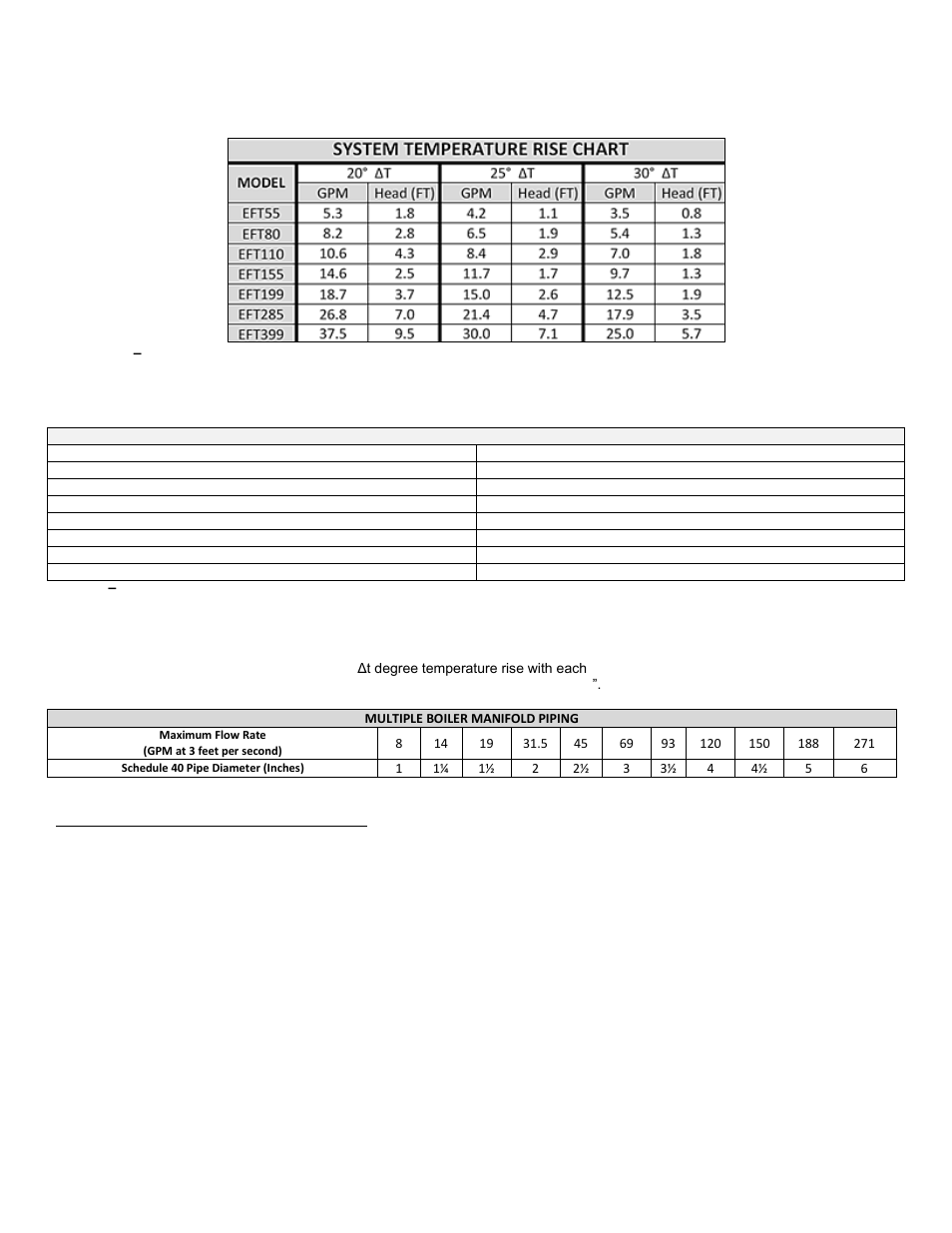 J. check/control water chemistry | HTP EFT-399 User Manual | Page 30 / 91