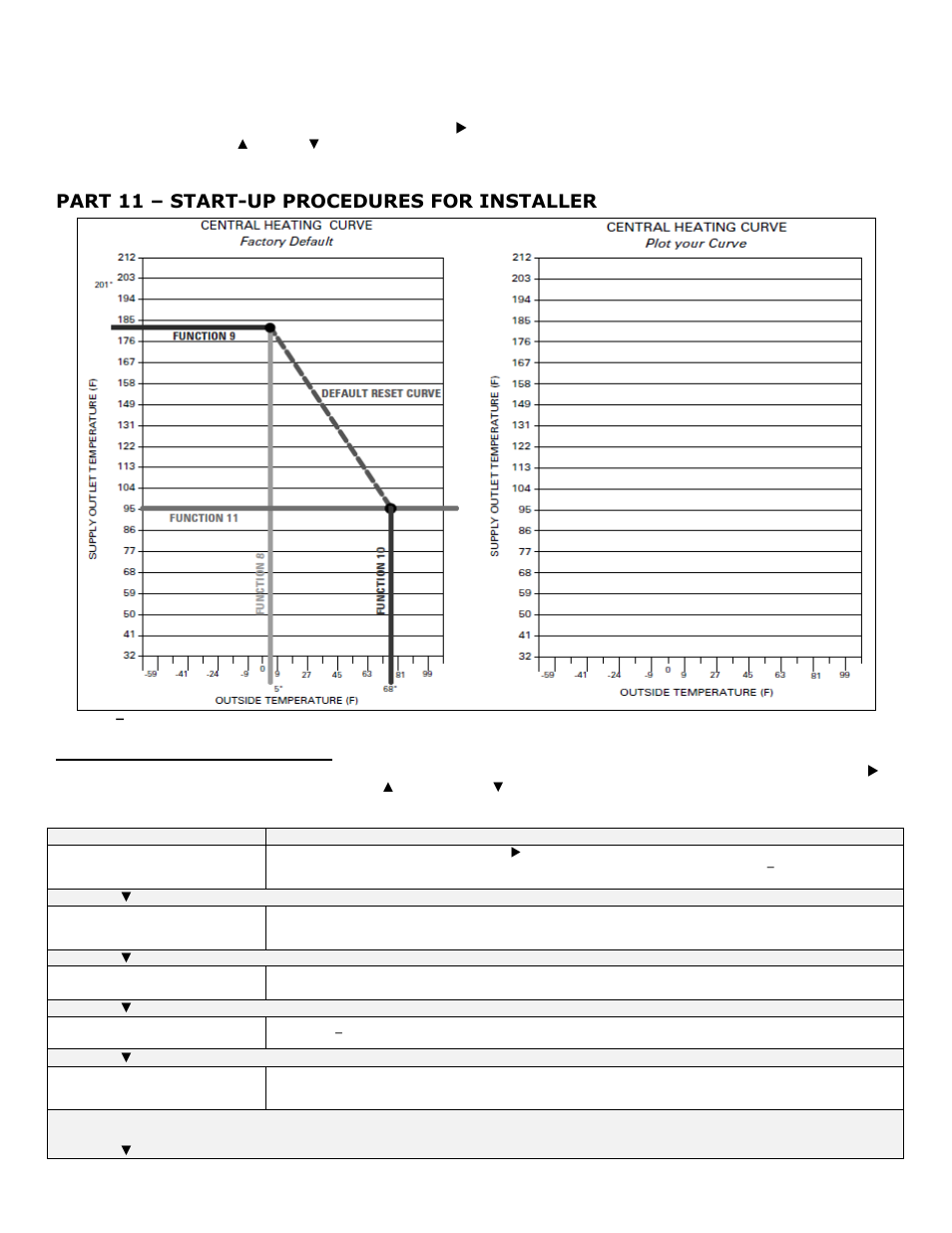 Part 11, Start-up procedures for installer, A. boiler control status menu | Part 11 – start-up procedures for installer | HTP EFT-399 User Manual | Page 69 / 91