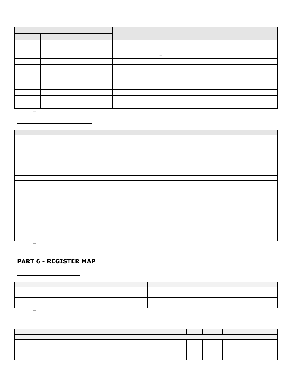 E. modbus exception codes, Part 6 - register map, A. primary data tables | B. appliance memory map | HTP 7350P-629 User Manual | Page 11 / 21