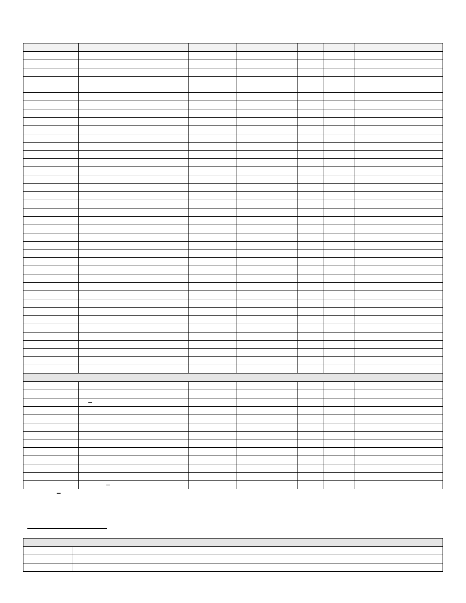 C. blocking codes | HTP 7350P-629 User Manual | Page 13 / 21