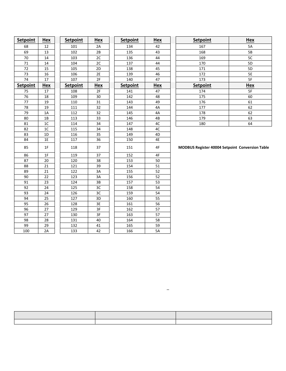 HTP 7350P-629 User Manual | Page 18 / 21