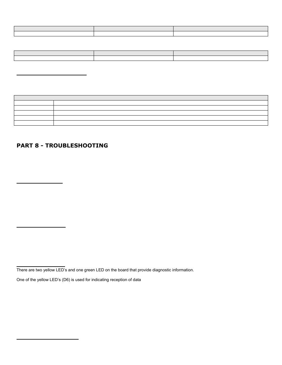 G. appliance status codes, Part 8 - troubleshooting, A. physical layer | B. communications, C. led diagnostics, D. modbus error codes | HTP 7350P-629 User Manual | Page 19 / 21