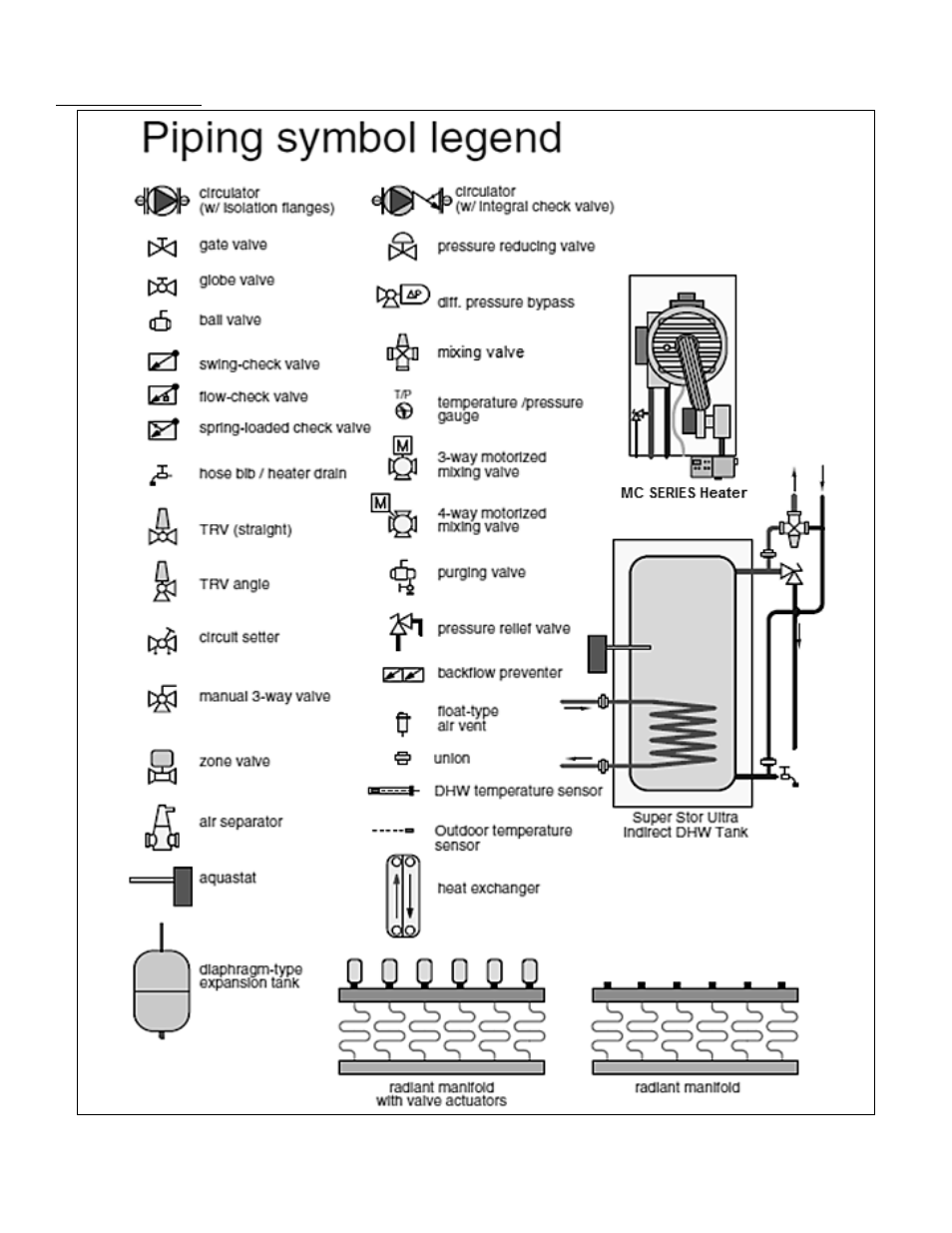 M. piping details | HTP MC120 User Manual | Page 21 / 79