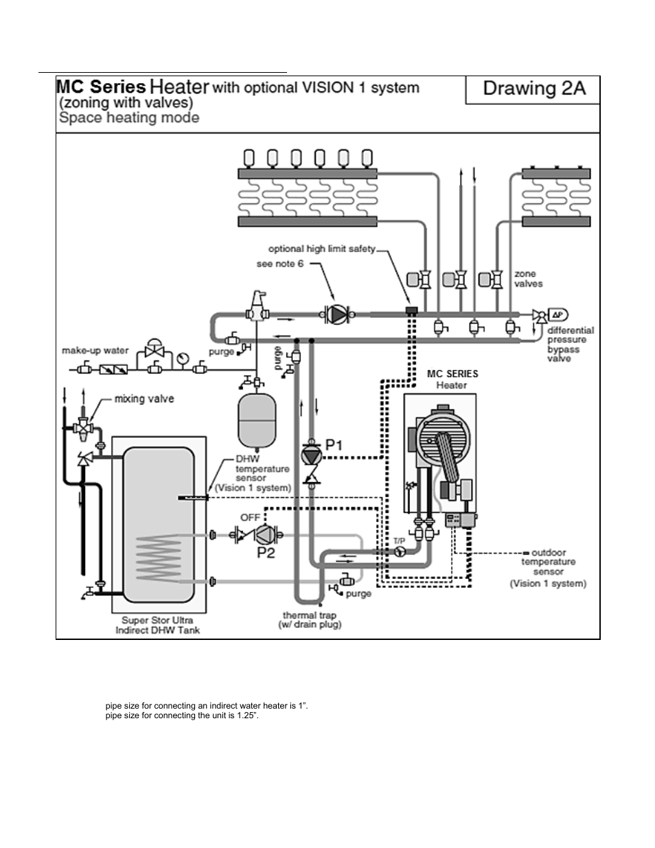 D. piping details with the vision 1 system | HTP MC120 User Manual | Page 29 / 79