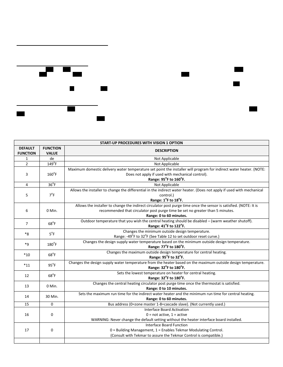 A. programming the vision i option, B. vision 1 program access, C. vision 1 program navigation | HTP MC120 User Manual | Page 63 / 79