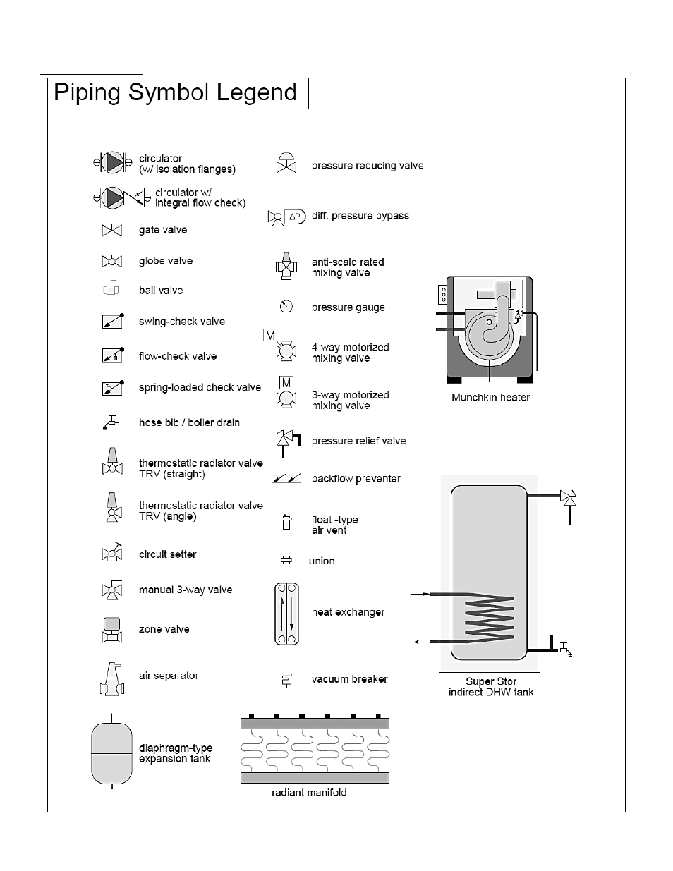 M. piping details | HTP 399M User Manual | Page 24 / 81
