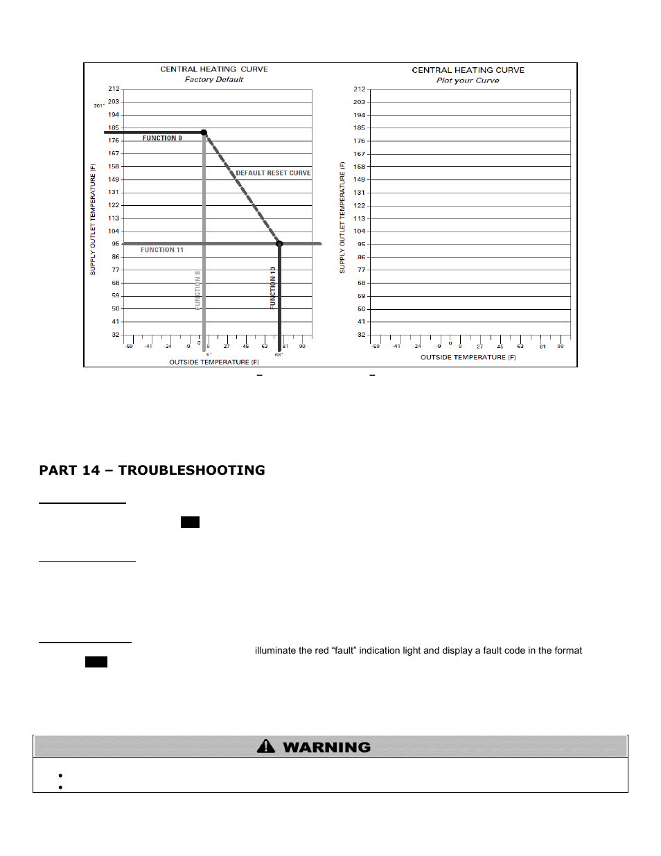Part 14, Troubleshooting, A. error code | B. boiler error, C. boiler fault, Part 14 – troubleshooting | HTP 399M User Manual | Page 65 / 81
