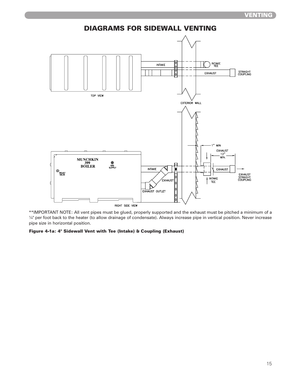 Diagrams for sidewall venting | HTP 399M User Manual | Page 15 / 44
