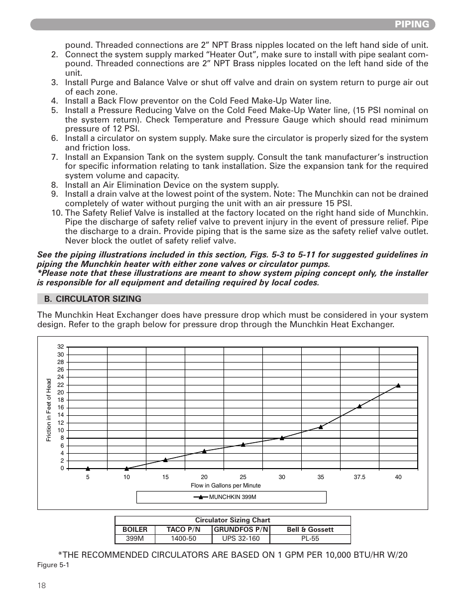 Piping | HTP 399M User Manual | Page 18 / 44