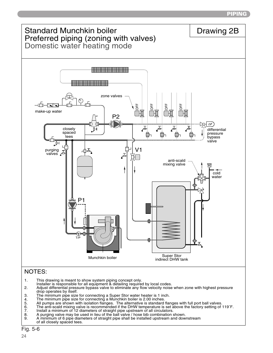 Drawing 2b, Piping, Fig. 5-6 | HTP 399M User Manual | Page 24 / 44