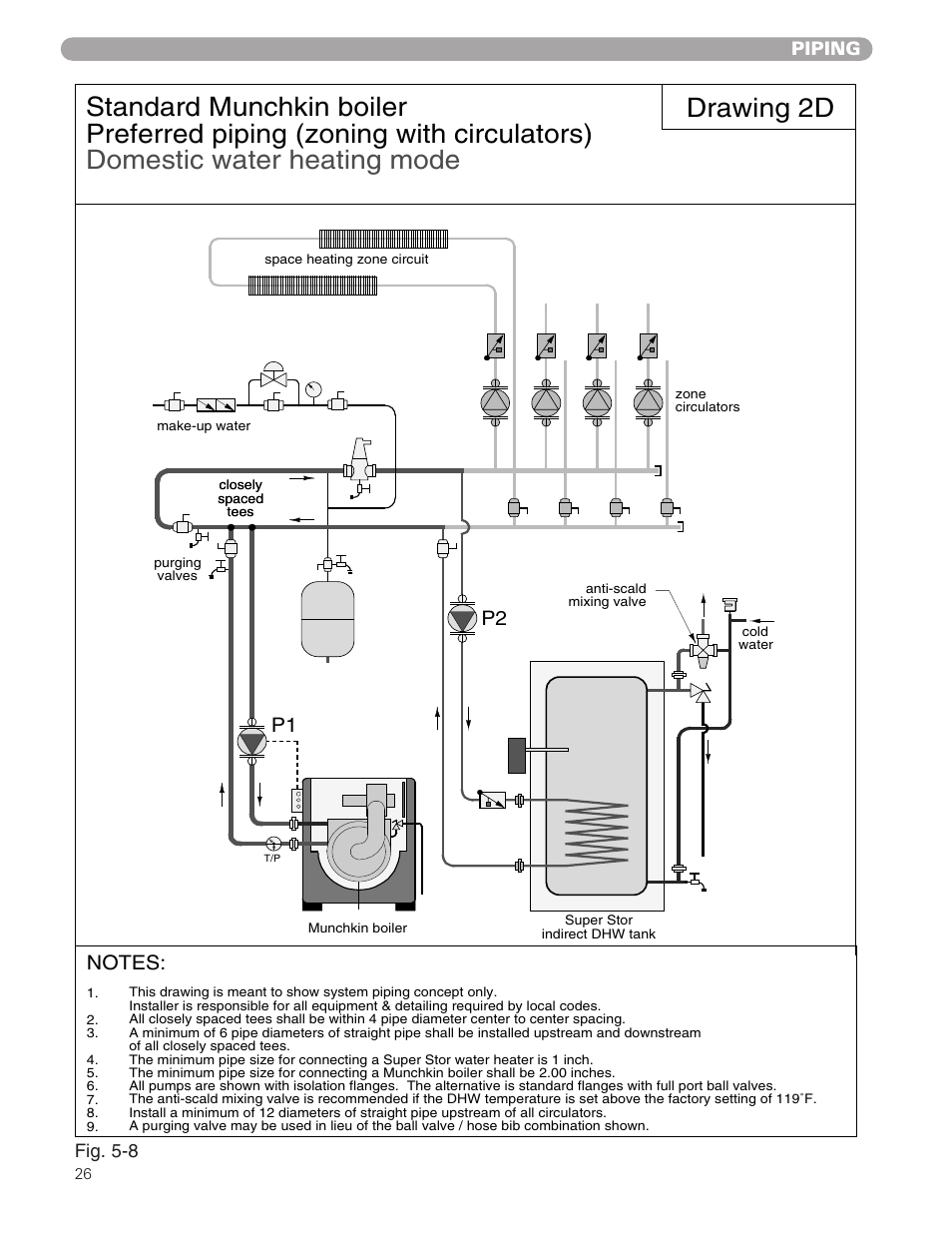 Drawing 2d, Piping fig. 5-8 | HTP 399M User Manual | Page 26 / 44