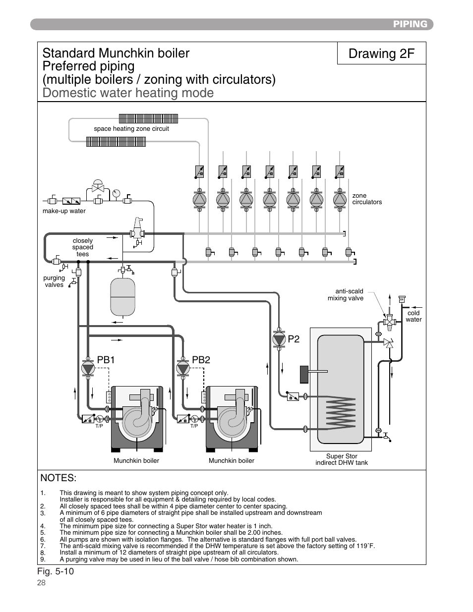Drawing 2f, Pb1 p2 | HTP 399M User Manual | Page 28 / 44