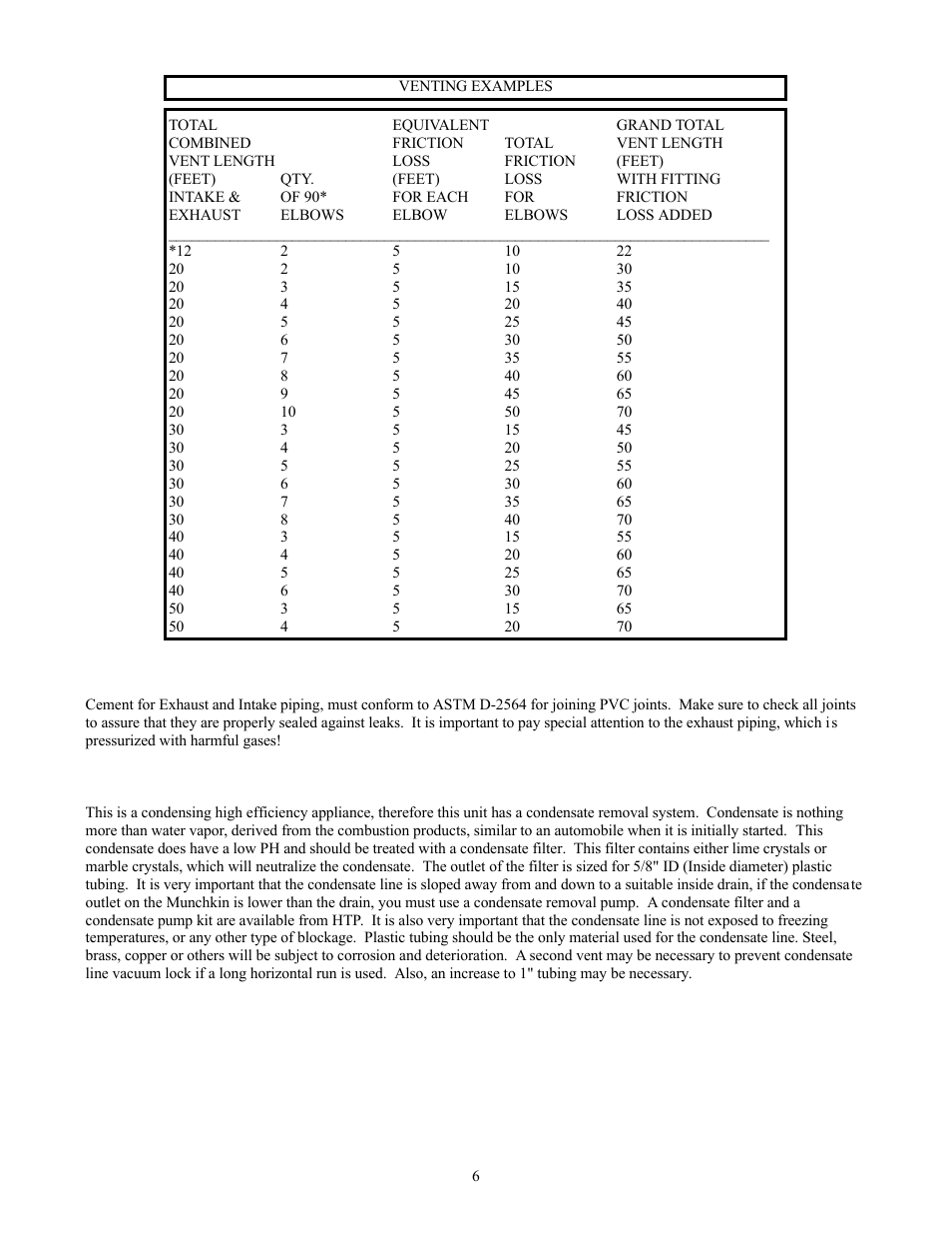 D. cleaner / cement, E. condensate | HTP Munchkin High Efficiency Heater User Manual | Page 8 / 18