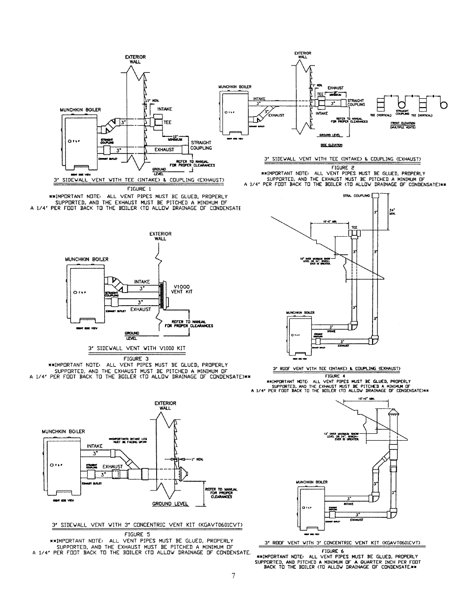 HTP Munchkin High Efficiency Heater User Manual | Page 9 / 18