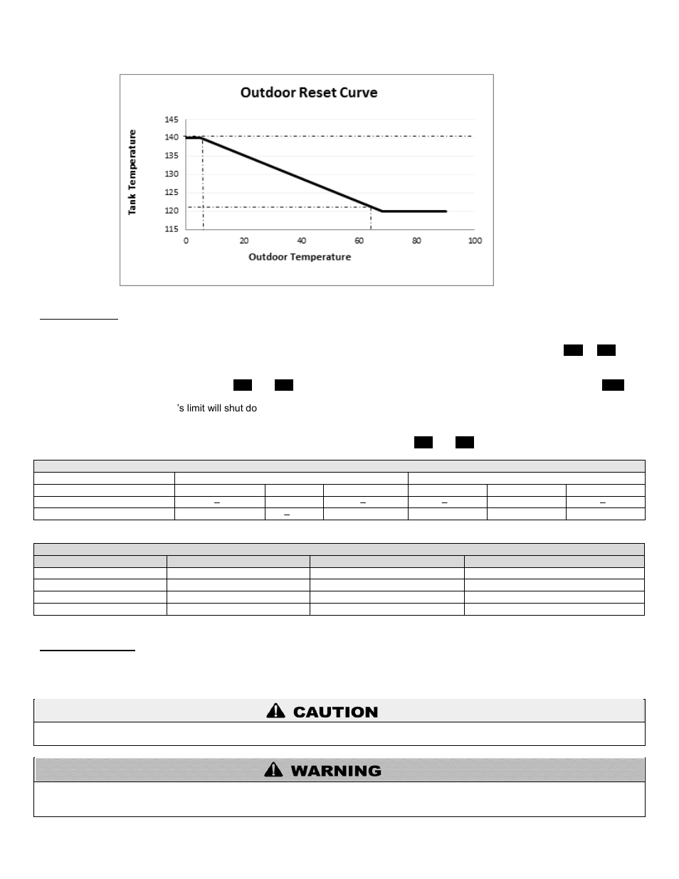 E. test mode, F. maintenance | HTP 199-55SA User Manual | Page 46 / 56