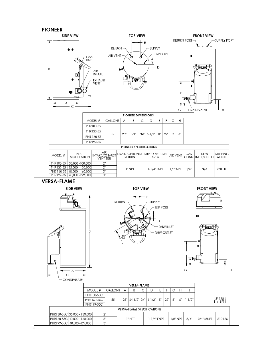 HTP PHR199-55C User Manual | Page 17 / 74