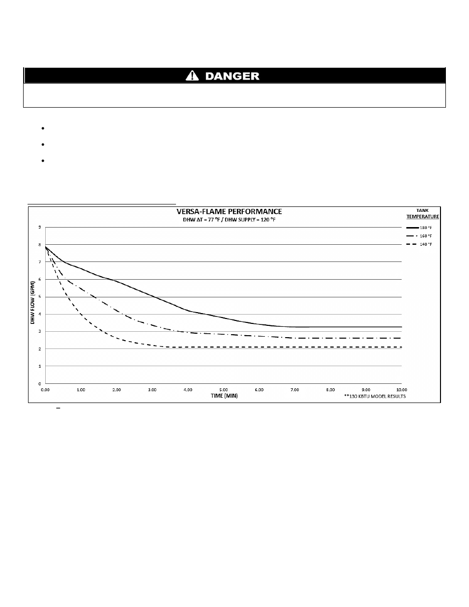 O. versa-flame dhw performance | HTP PHR199-55C User Manual | Page 27 / 74