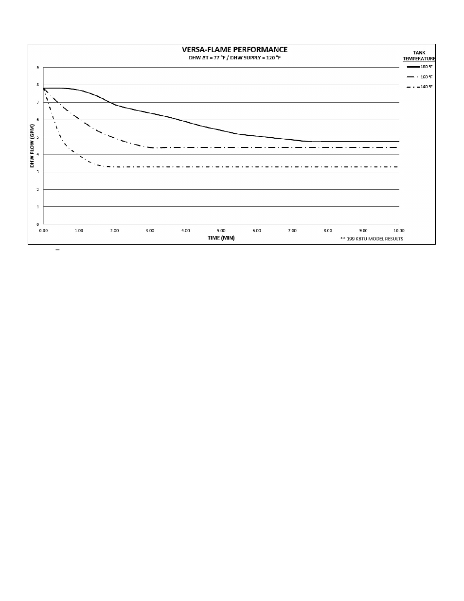 HTP PHR199-55C User Manual | Page 28 / 74