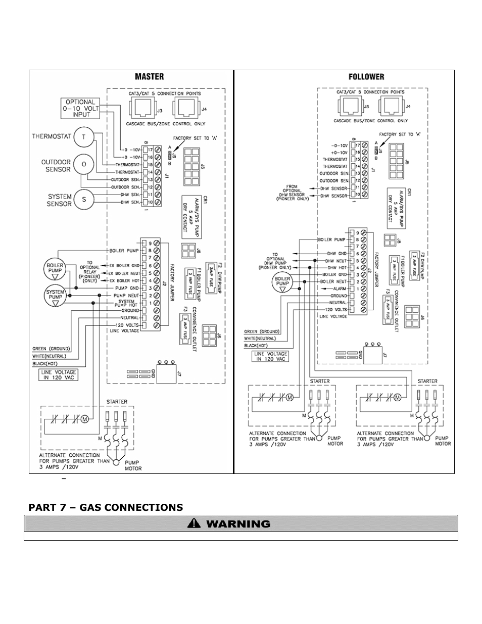 Part 7, Gas connections, Part 7 – gas connections | HTP PHR199-55C User Manual | Page 52 / 74