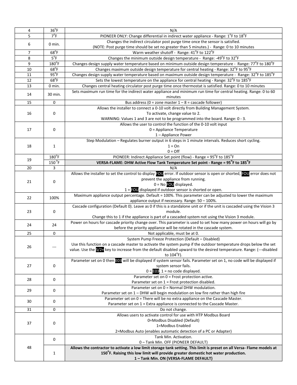 HTP PHR199-55C User Manual | Page 62 / 74