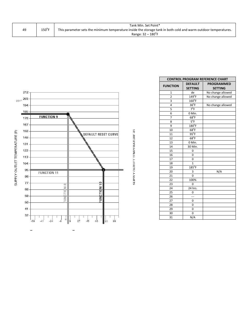 HTP PHR199-55C User Manual | Page 63 / 74