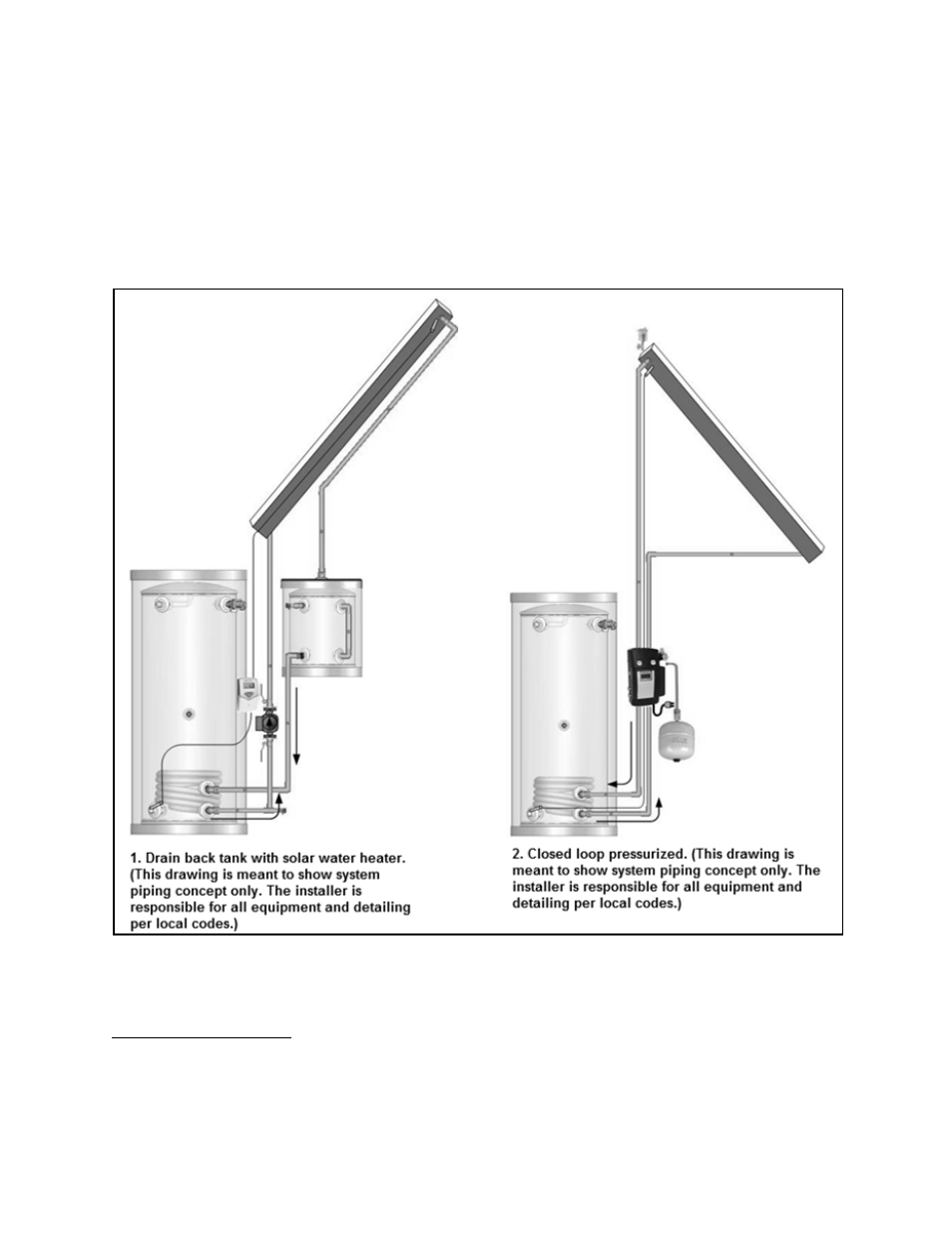 Part 7 – system piping diagrams, A. reverse return | HTP FP-40SC User Manual | Page 26 / 33