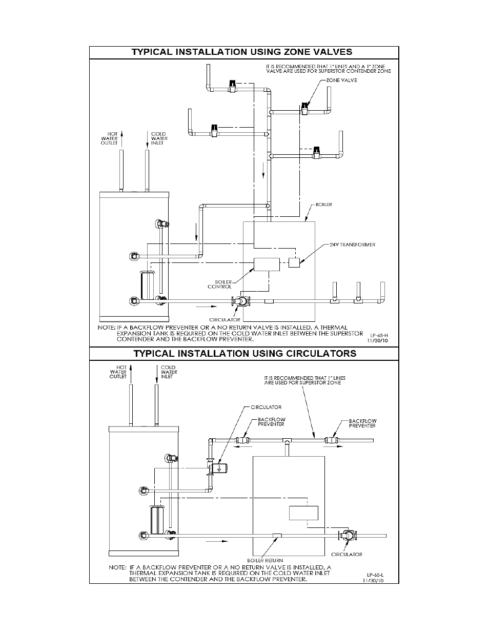 HTP SSC-119 User Manual | Page 12 / 20