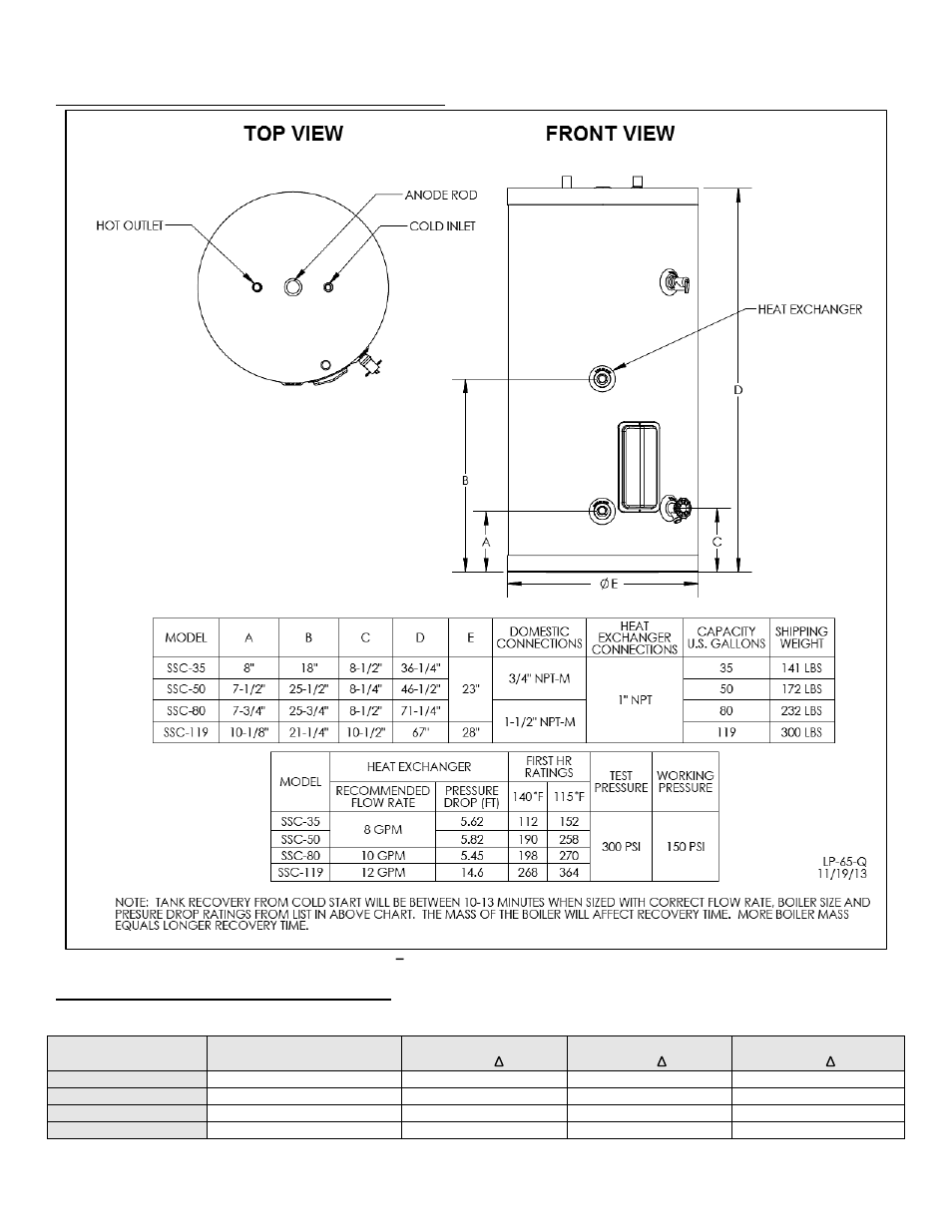 A. specifications and performance ratings, B. performance and sizing guidelines | HTP SSC-119 User Manual | Page 5 / 20