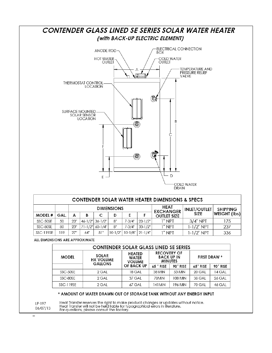 HTP SSC-119SE User Manual | Page 14 / 39