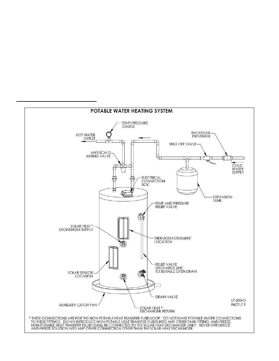 C. potable water piping detail | HTP SSC-119SE User Manual | Page 18 / 39