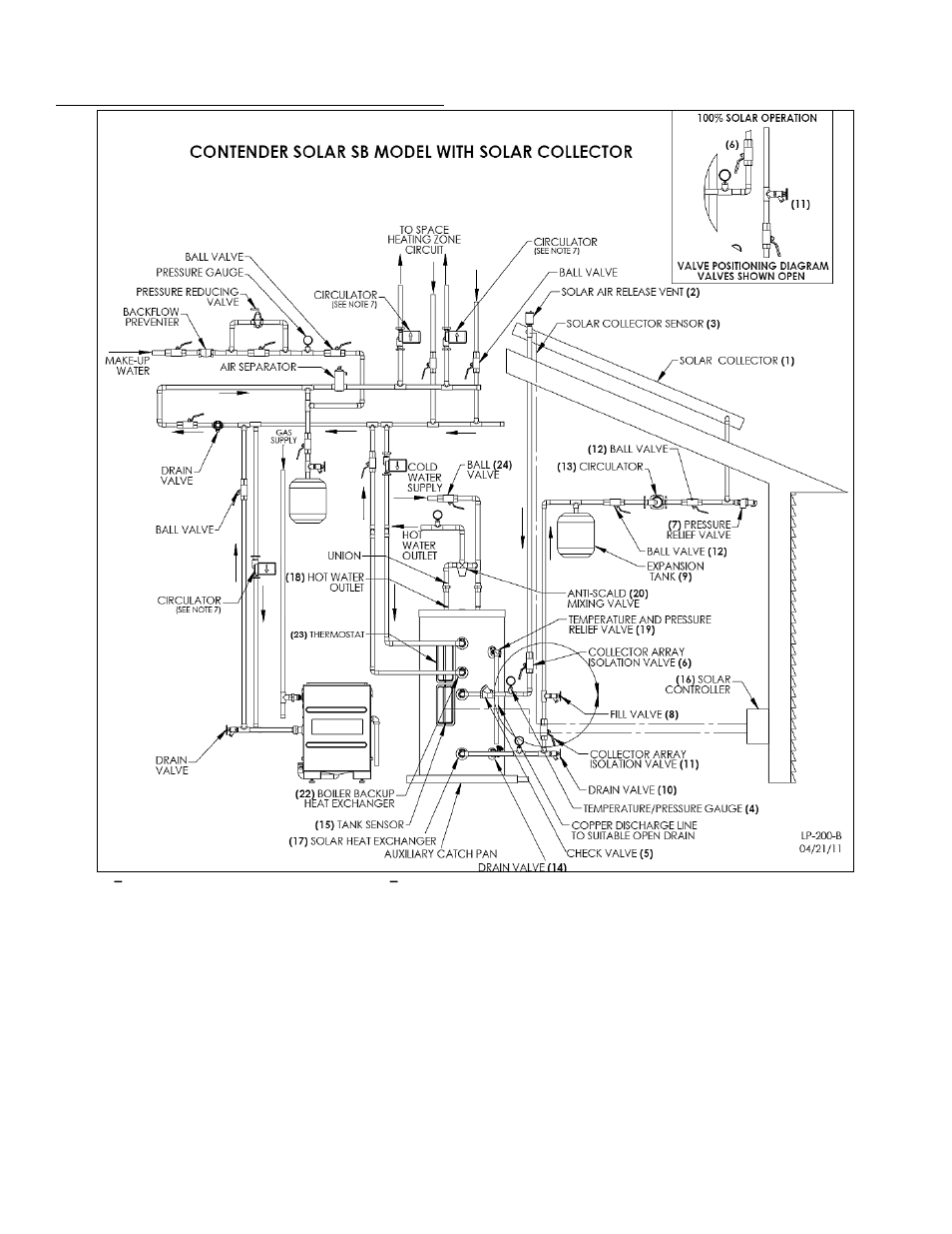 HTP SSC-119SE User Manual | Page 22 / 39