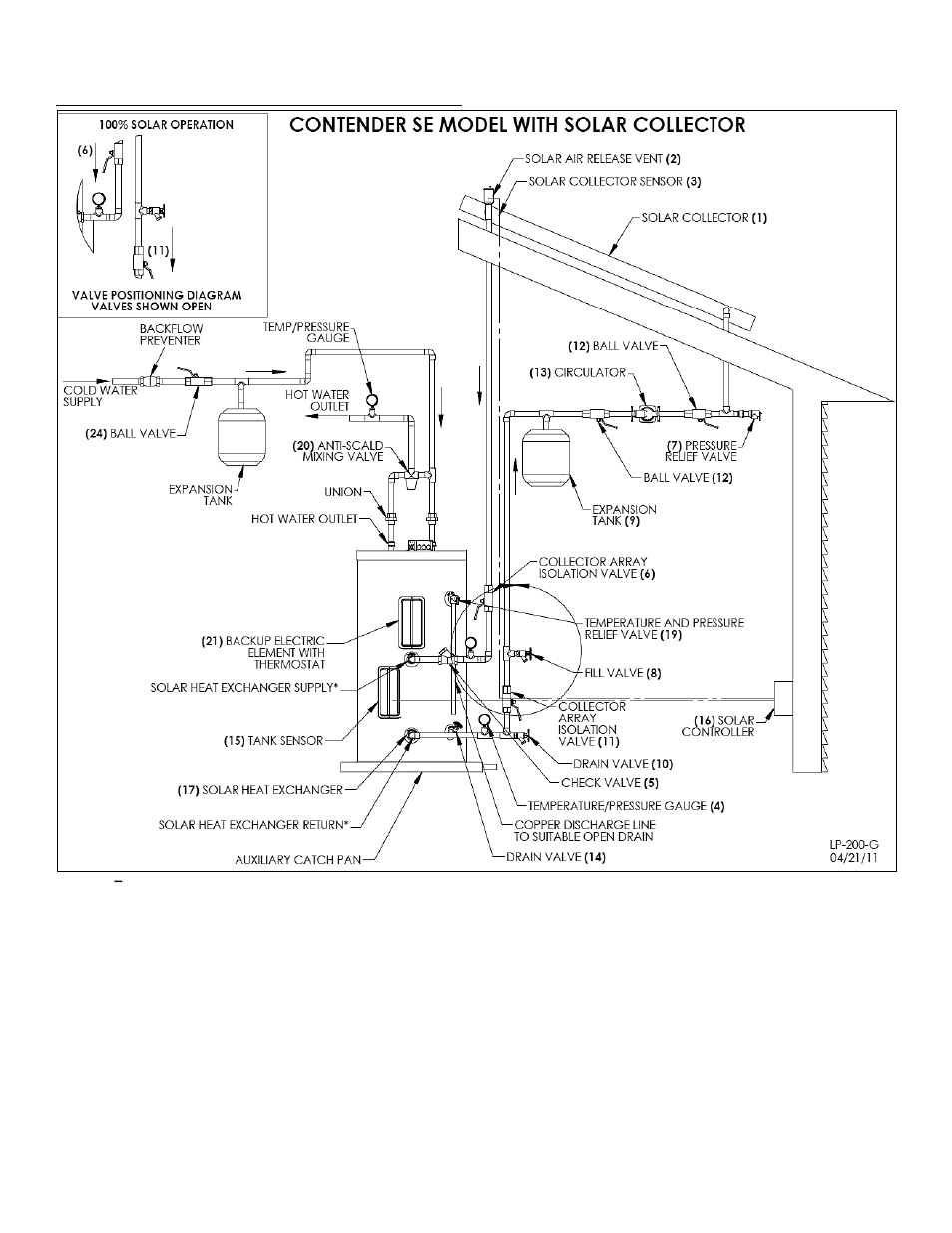 H. solar water heater with electric back-up | HTP SSC-119SE User Manual | Page 23 / 39