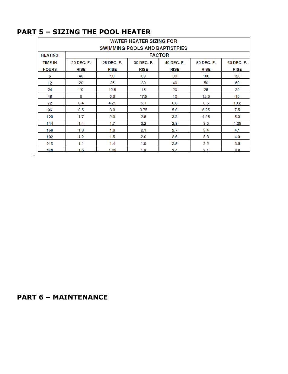 Part 5, Sizing the pool heater, Part 6 | Maintenance, Part 5 – sizing the pool heater, Part 6 – maintenance | HTP SSU-20PH User Manual | Page 8 / 9