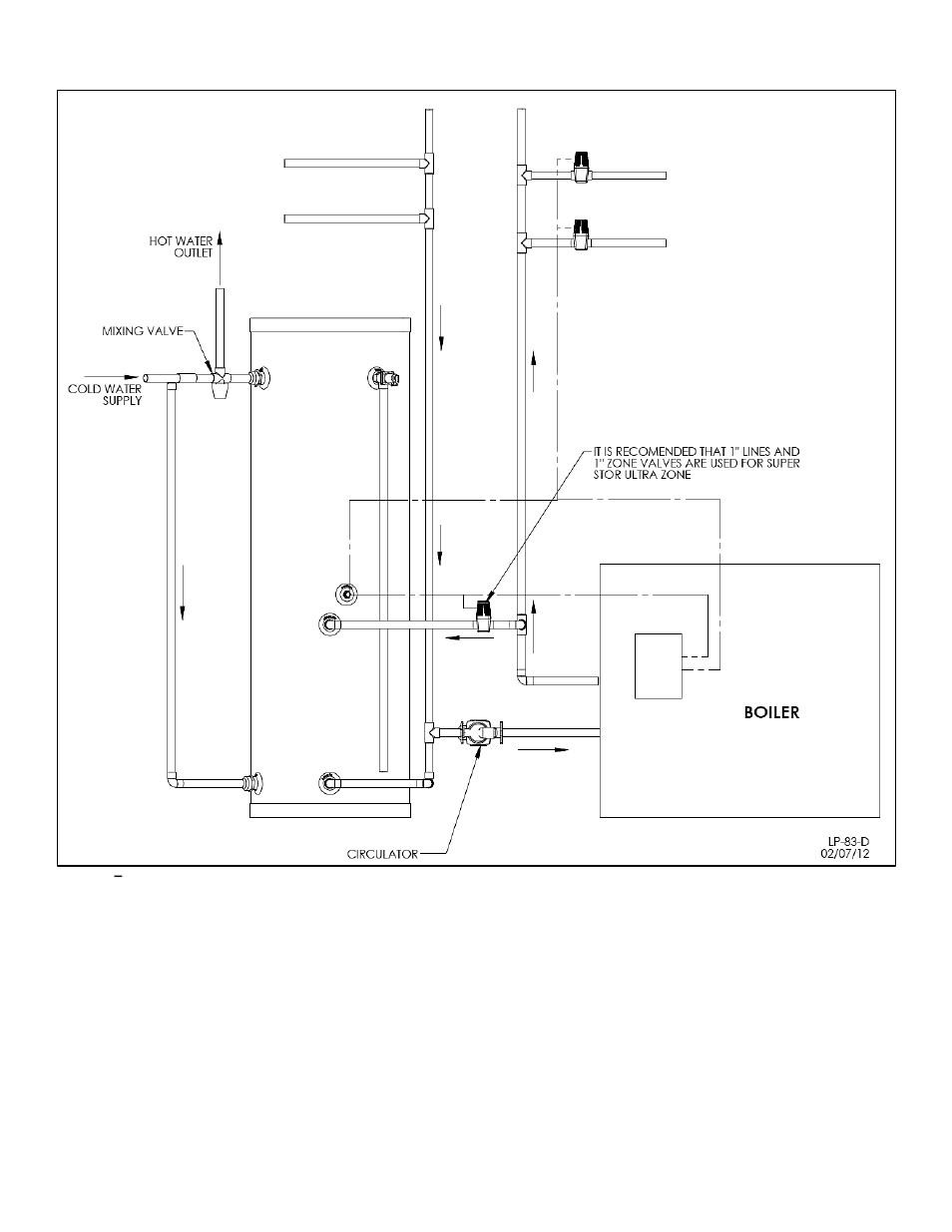 HTP SuperStor Ultra Indirect Fired Water Heaters User Manual | Page 16 / 35