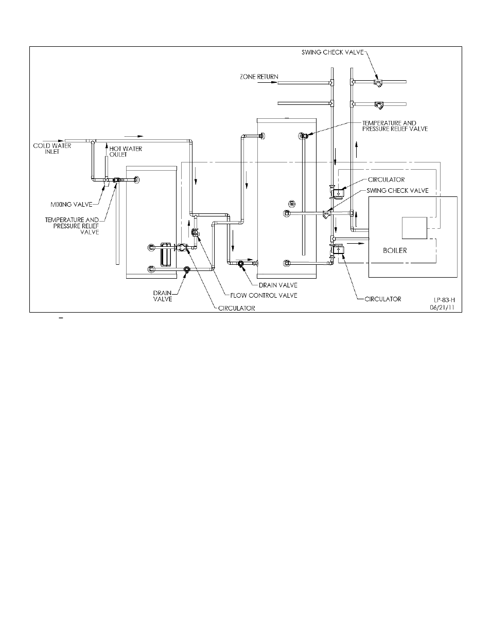 HTP SuperStor Ultra Indirect Fired Water Heaters User Manual | Page 18 / 35