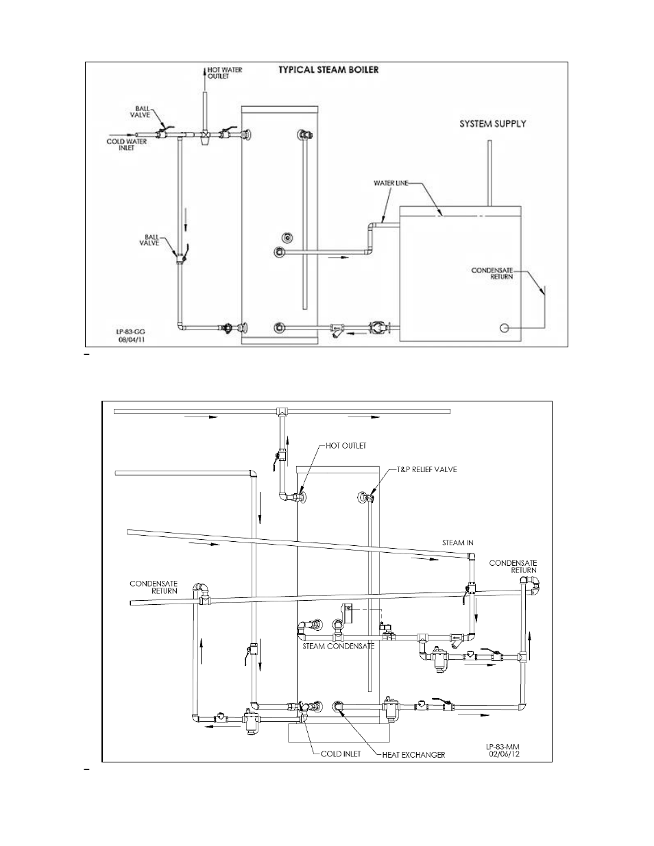 HTP SuperStor Ultra Indirect Fired Water Heaters User Manual | Page 22 / 35