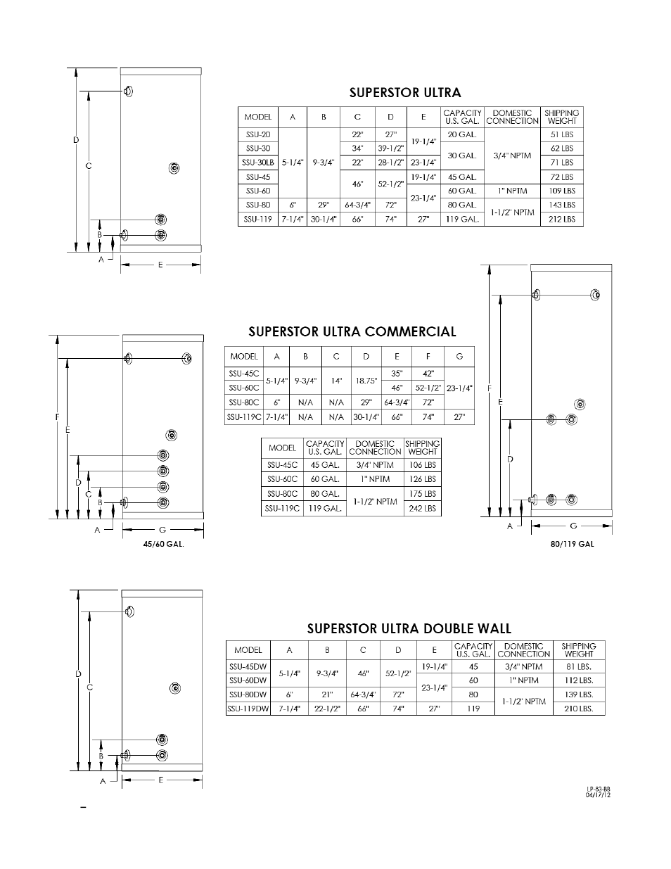 HTP SuperStor Ultra Indirect Fired Water Heaters User Manual | Page 6 / 35