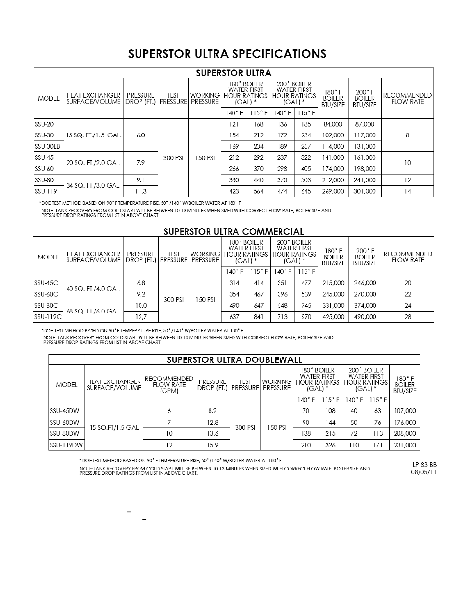 HTP SuperStor Ultra Indirect Fired Water Heaters User Manual | Page 7 / 35