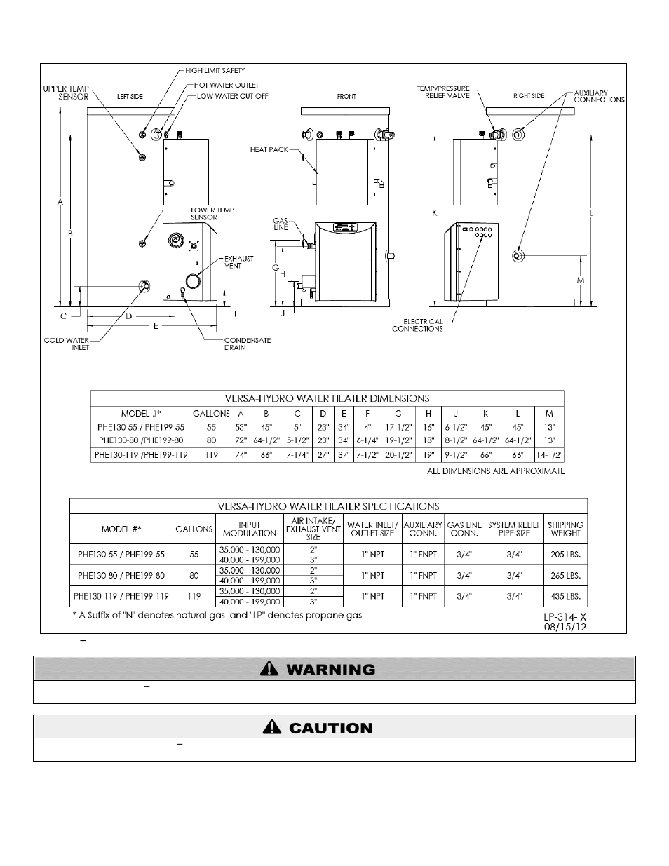 HTP PHE199-119 User Manual | Page 15 / 70