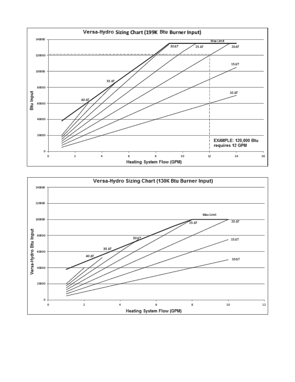 HTP PHE199-119 User Manual | Page 22 / 70