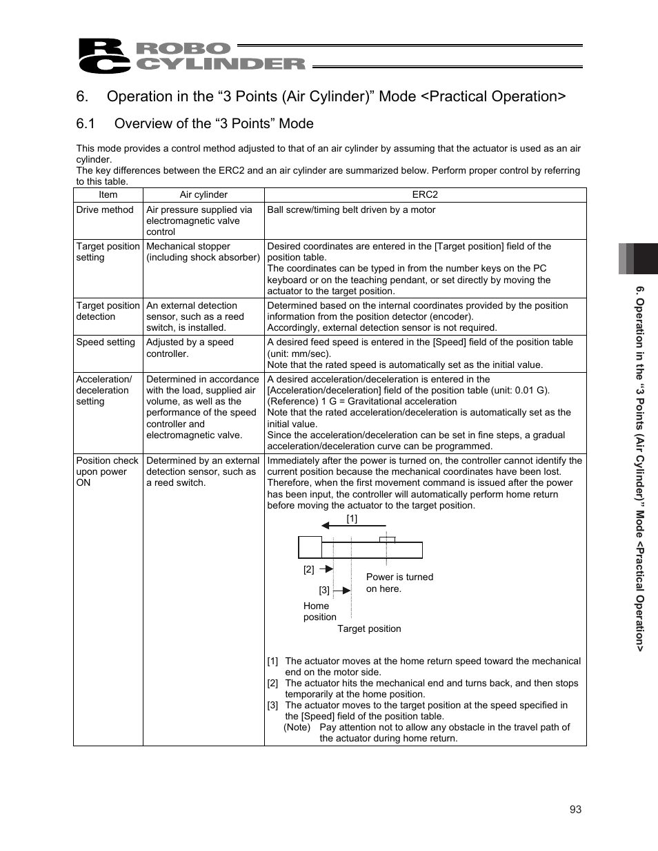 1 overview of the “3 points” mode | IAI America ERC2 User Manual | Page 107 / 188