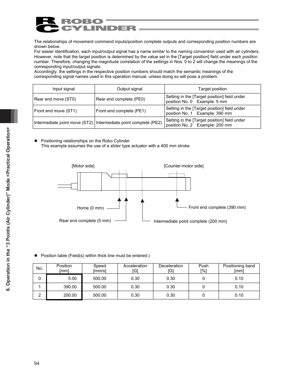 IAI America ERC2 User Manual | Page 108 / 188