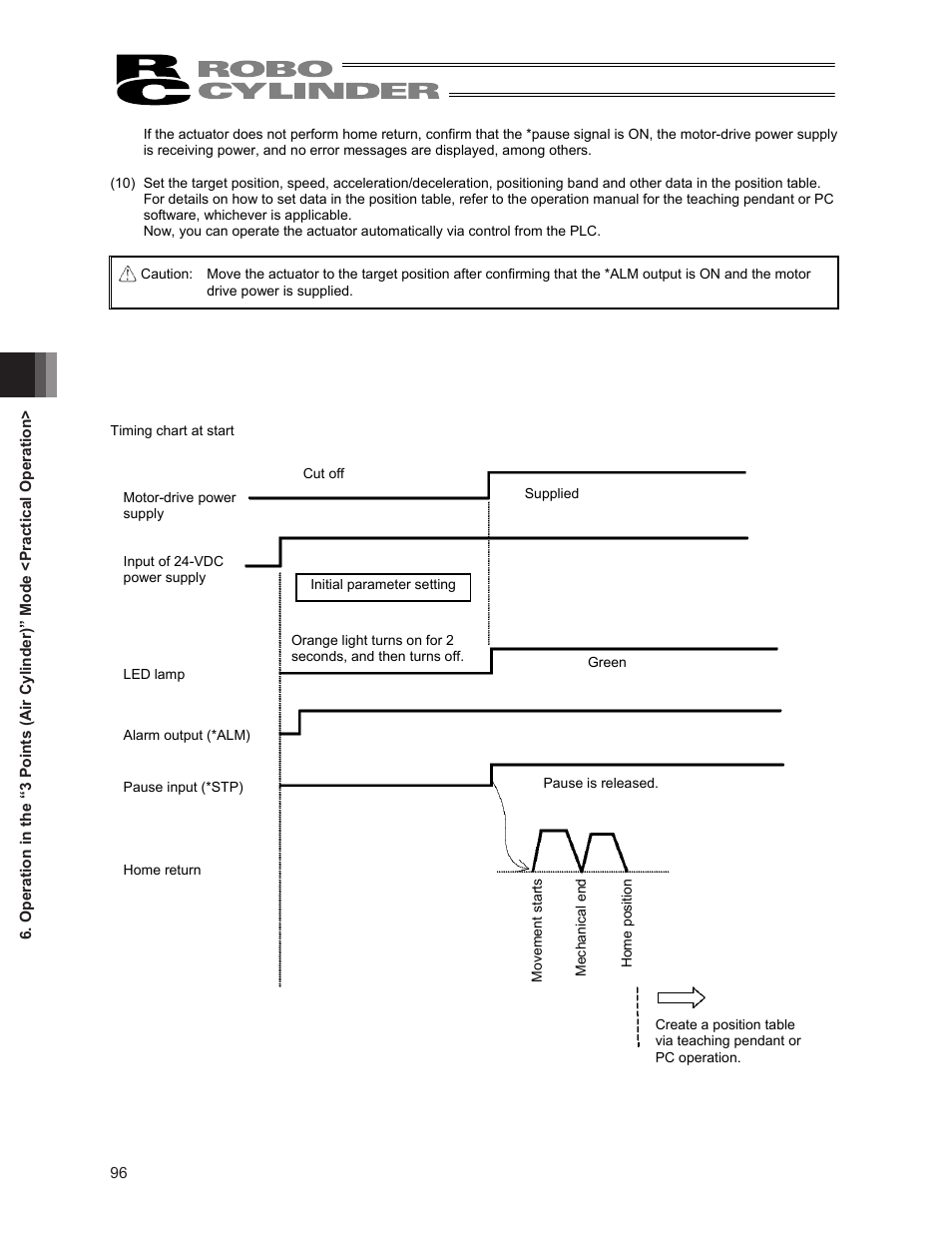 IAI America ERC2 User Manual | Page 110 / 188