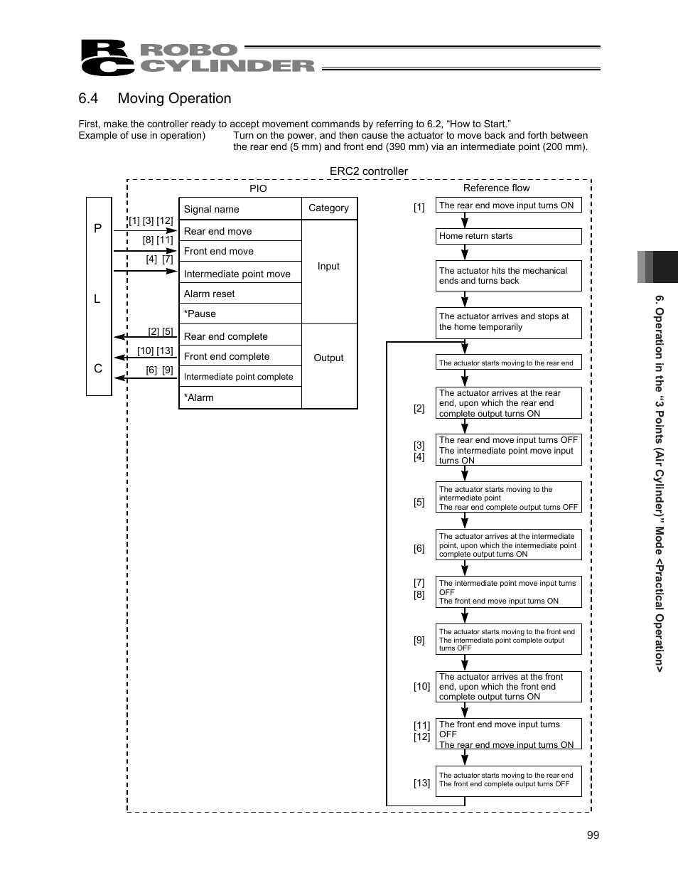 4 moving operation, Pl c | IAI America ERC2 User Manual | Page 113 / 188