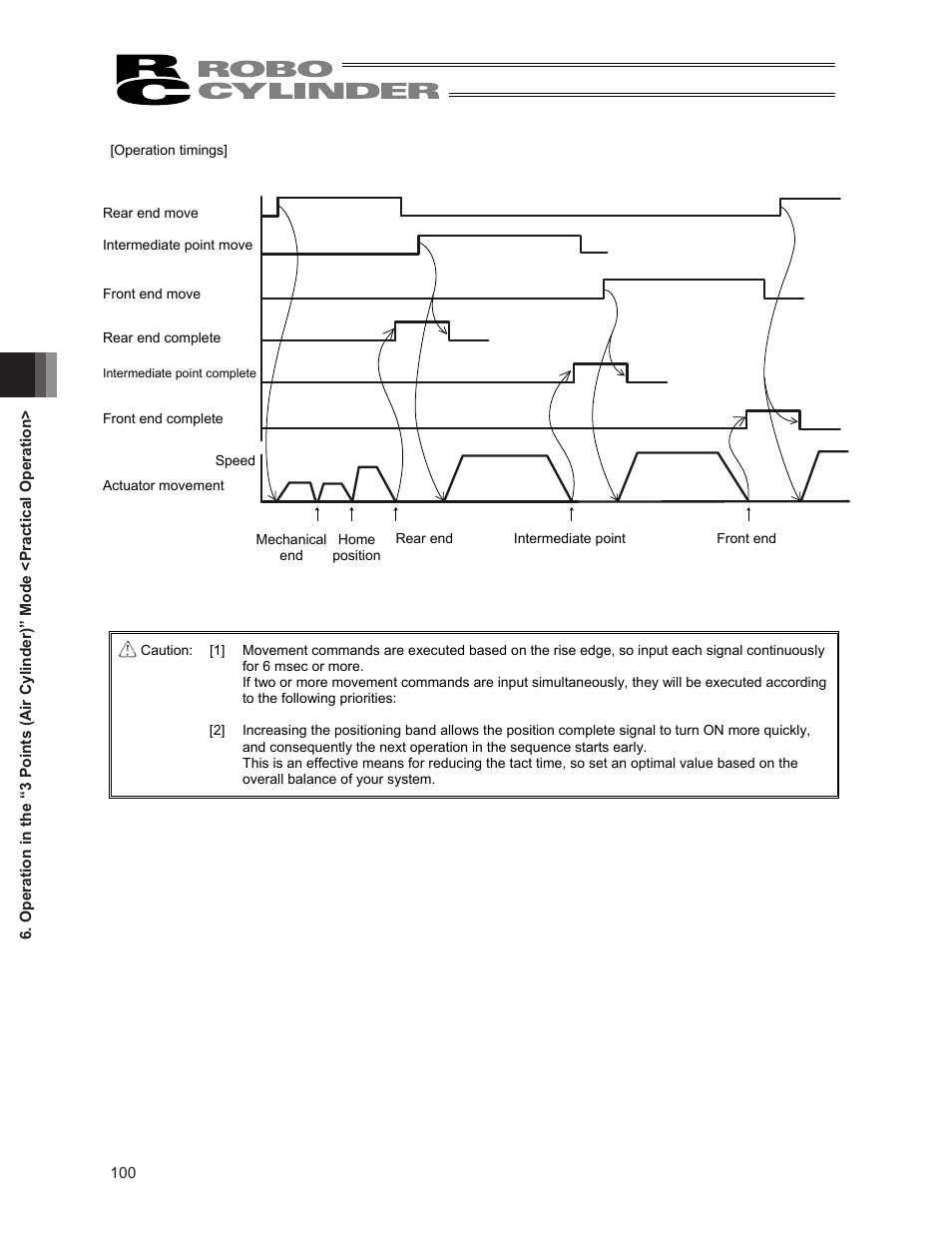 IAI America ERC2 User Manual | Page 114 / 188