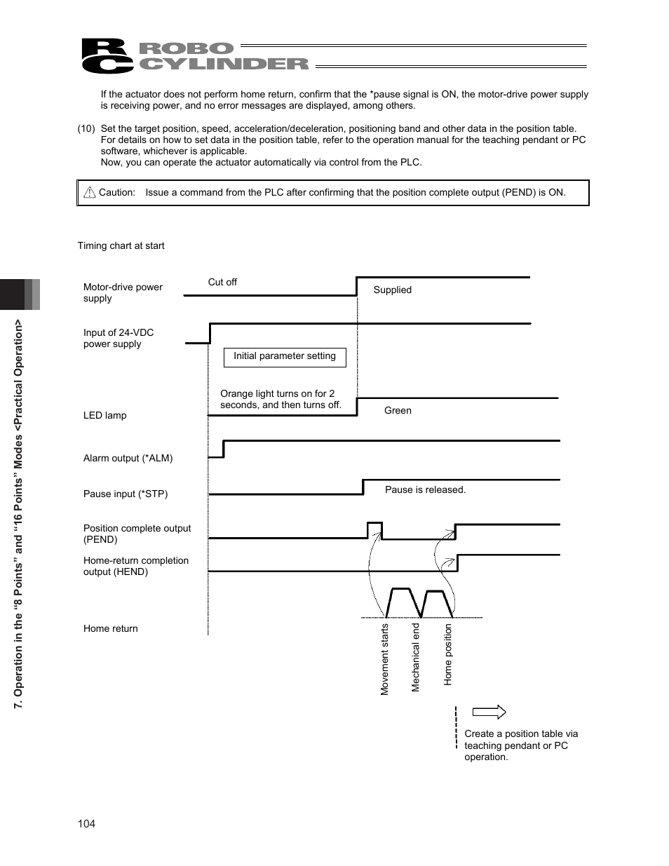 IAI America ERC2 User Manual | Page 118 / 188