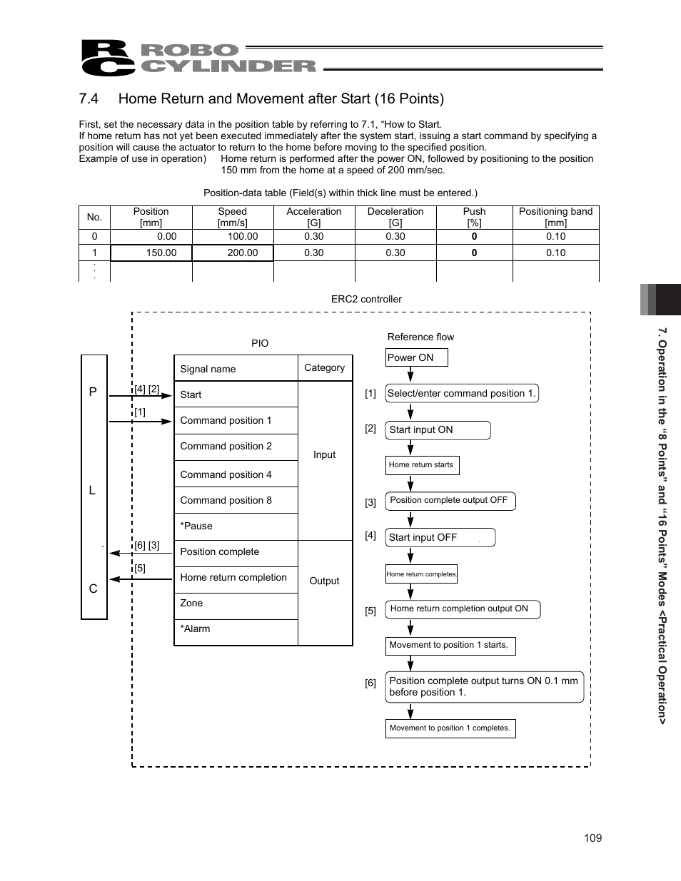 4 home return and movement after start (16 points) | IAI America ERC2 User Manual | Page 123 / 188