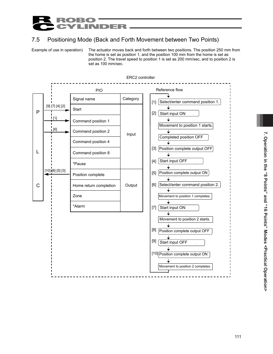 IAI America ERC2 User Manual | Page 125 / 188